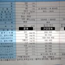 청춘내과의원 이미지