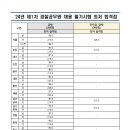 2024년 제1차 경찰공무원 채용 필기시험 최저 합격점(필기컷) 이미지