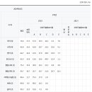 대전반석고등학교 이미지