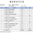 서울과학기술대학교 산업대학원 이미지