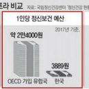 의료법인 지석의료재단 이미지