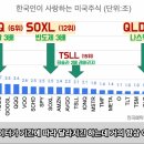 미국 조정장이 한국인에게 더 뼈아픈 이유 이미지