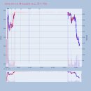 에스디소프트 이미지