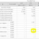 (주)팜스토리 이미지