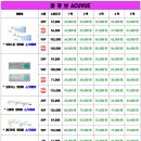 으뜸플러스안경 구리점 네이버블로그