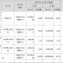 중앙일보 부천센타 이미지