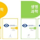 멘사영재이수원학원 네이버블로그