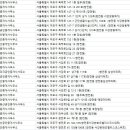 오벨리스크서강부동산공인중개사사무소 이미지