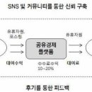 (주)아이비케이캐피탈노동조합 | [Issue]. #1. 공유경제가 뭐에요? 필요한 거에요? (feat. 탐구토론 &amp; 글쓰기 프로젝트)