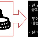 파리바게트(연수마그넷점) 이미지