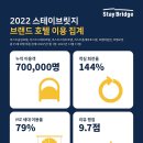 브랜드호텔 이미지