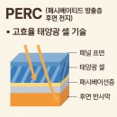 하늘땅 태양광발전소 | 태양광발전소 수익, 알고 보면 하늘과 땅 차이? 지붕임대태양광 전문 솔라비즈랩