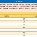 청평역 앞 이미지