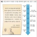 27회 고급 46번 해설(신탁 통치 반대 운동) 이미지