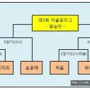 함열체육관 이미지