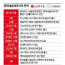 롯데네슬레코리아(주) 네이버블로그