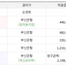 해운대케이씨씨스위첸 이미지