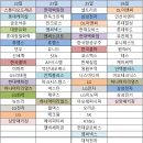 (주)삼양정밀화학 - 2171 | (주)삼양정밀화학