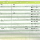 하이닥의원 | 신혼부부의 임신 준비 첫 단계 산전검사, 그 후...