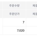유진바이오 | 유진테크놀로지, 유투바이오 상장일 매도 후기(수익+21,440원)