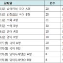 강의 흐름같이 이미지