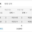 지씨바이오 | 지씨지놈 상장매도후기(삼성증권)