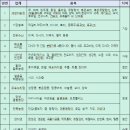 망미종합시장 네이버블로그