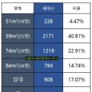금빛초등길 이미지