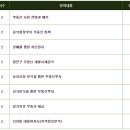건국대 미래지식교육원과 함께하는 ’고금리시대 부동산 투자전략’ 이미지