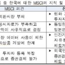 지수인터내셔널