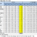 퍼온글]2년간 Bye 코리아... Buy 코리아 주식은? 이미지