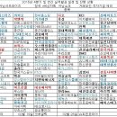 2015년 4분기 기업실적발표 일정 및 진행상황 (2/15마감) 이미지