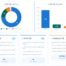 씨제이피드앤케어주식회사 | [기업분석보고서] ACL_C003- CJ제일제당(250522)