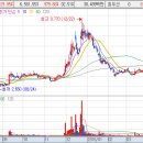 안철수 테마주 관련주 종목 - 4.13 총선 관련 지지율 상승으로 1위 등극 이미지