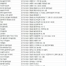 골프존파크새솔