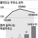 서경주유소 이미지
