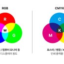 디자인킴엔 네이버블로그