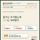 PPI 6.3%인데 금리는 내렸다? 물가보다 무서운 AI 빚 이미지