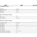 2025년 교회력에 따른 찬양선곡표 양식입니다. 이미지