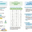 거제시농업기술센터 먹거리통합지원센터