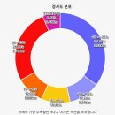 삼성마을회관 이미지