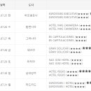 230724 해외여행 출발전 안내[스페인 포르투갈/사우디아항공 인천공항] 이미지