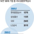 첨단상사 이미지