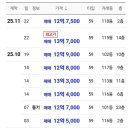 행복캐슬 101동 이미지