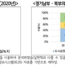 그린녹지 이미지