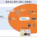 경유차에 휘발유 넣는 혼동 막는 서비스 나온다
