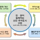 선진종합관리 - 미추홀구 | 선진종합관리