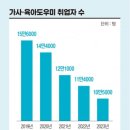 정다운인력 이미지