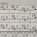 이삭한의원 이미지