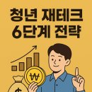 청년 재테크 완벽 가이드 | 돈이 모이지 않는 당신에게 필요한 6단계 전략